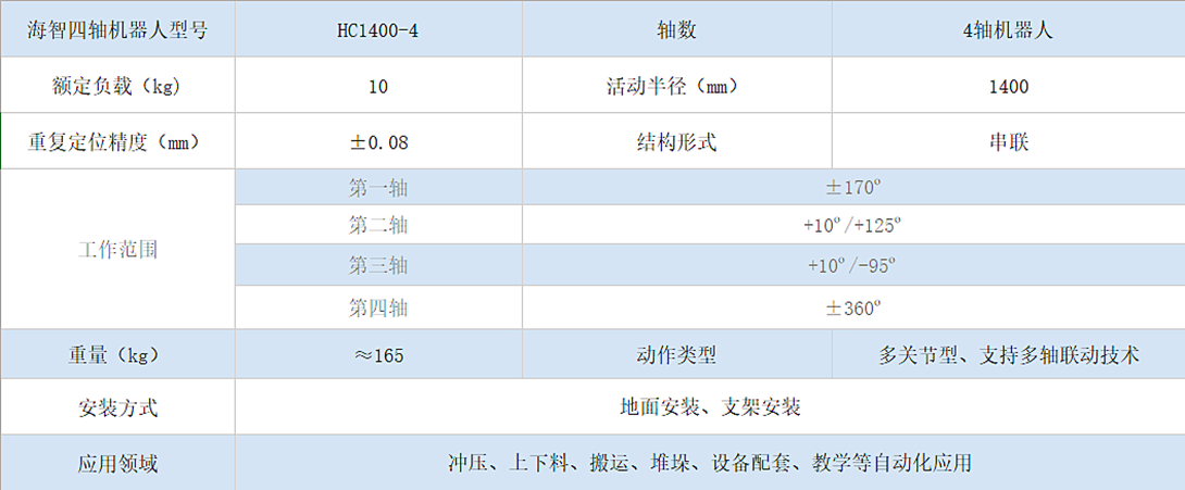 海智四軸機(jī)器人HC1400-4(圖1)