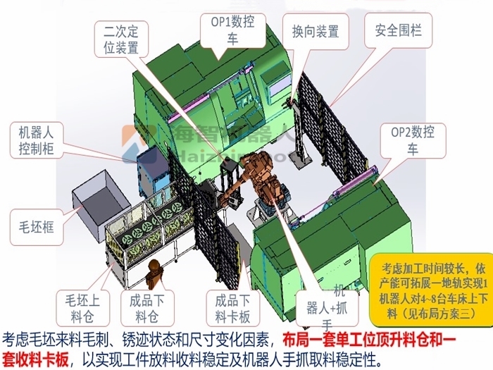 機(jī)械手車床上下料解決方案設(shè)計(jì)！